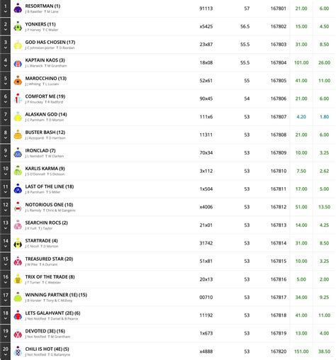 railway stakes betting|Railway Stakes 2023 Field & Betting .